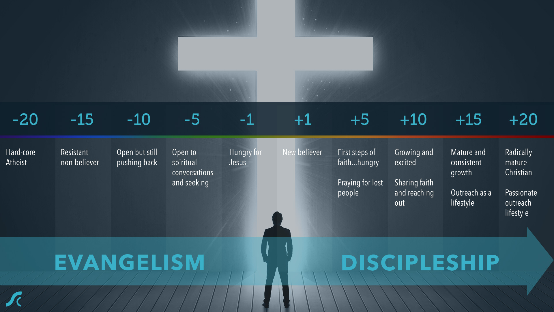Shifting the Paradigm and Practice of Evangelism – Organic Outreach ...